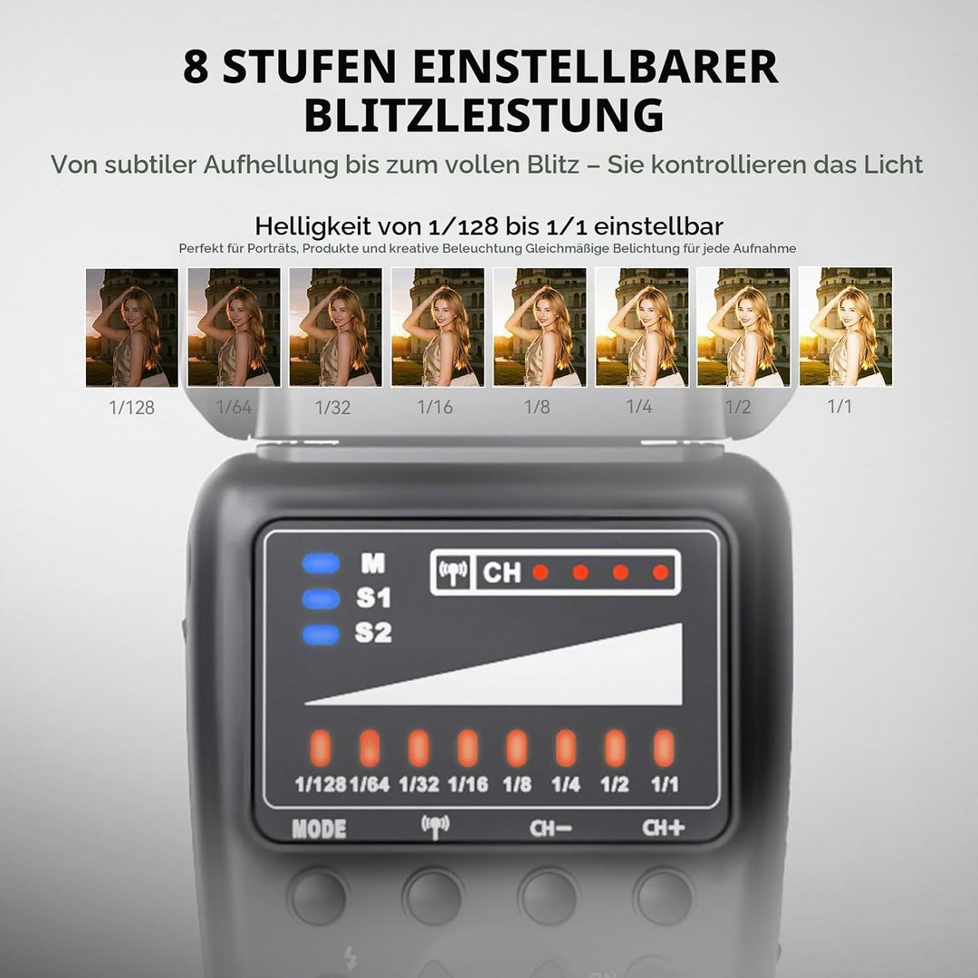 PHOTOOLEX 2.4G Blitz Flash Speedlite mit Drahtloser Auslöser für Canon Nikon Sony Panasonic Olympus