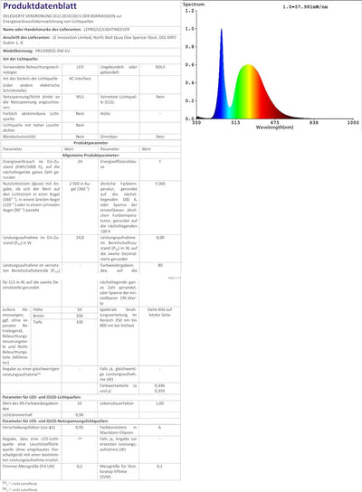 Lighting EVER 24W Deckenlampe, IP54 Wasserfest Badlampe, 5000K LED Deckenleuchte, 2400lm Lampen idea