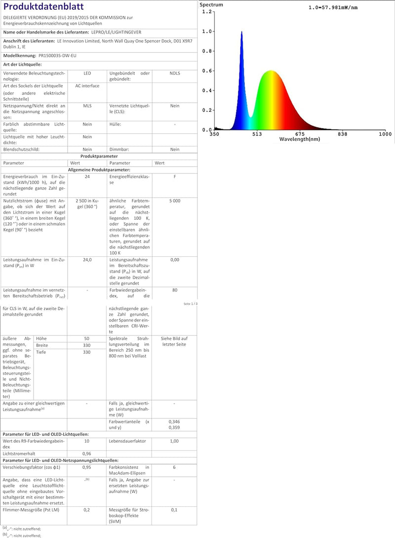 Lighting EVER 24W Deckenlampe, IP54 Wasserfest Badlampe, 5000K LED Deckenleuchte, 2400lm Lampen idea