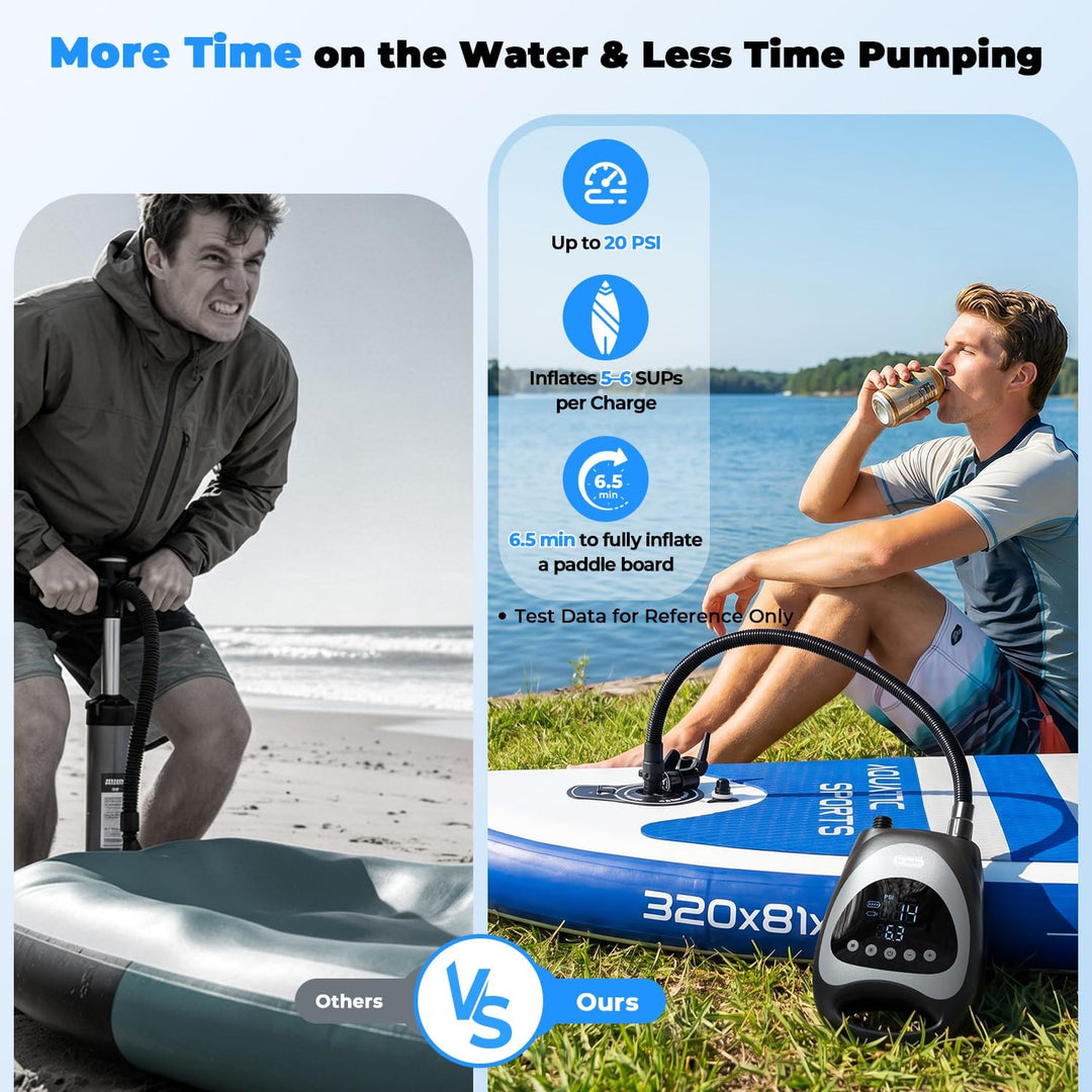 Dr.meter 2026 Upgrade SUP Pumpe Akku 20 PSI, Wiederaufladbare SUP Pumpe Elektrisch Tragbar mit Auto-