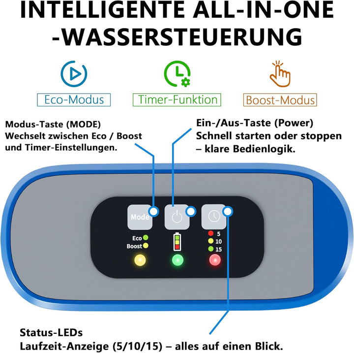 FOTING Akku Regenfasspumpe 12 V 1500 l/h mit 3 Modi, Förderhöhe 15 m, max. Korngrösse 0,5 mm, Mindes