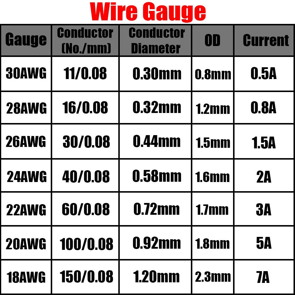 Youmile 26 AWG Silikon Elektrischer Draht Kabel Sortiments kit 300V 7 Farbe Spule Jeweils 10m/33ft 2