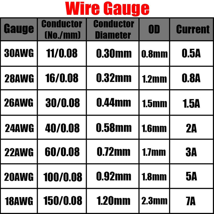 Youmile 26 AWG Silikon Elektrischer Draht Kabel Sortiments kit 300V 7 Farbe Spule Jeweils 10m/33ft 2