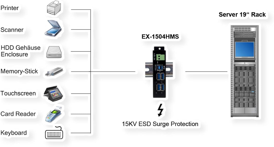 EXSYS EX-1504HMS - Managed 4-Port USB 3.2 Gen1 Metall HUB mit 15KV EDS Überspannungsschutz (Din-Rail
