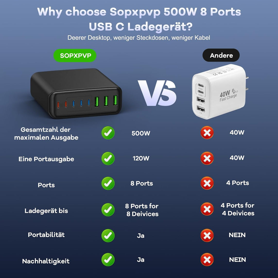 500W USB C Ladegerät Mehrfach, GaN V 8 Ports USB Ladegerät Mehrfach, 500W 8-Port Schnellladegerät Ko