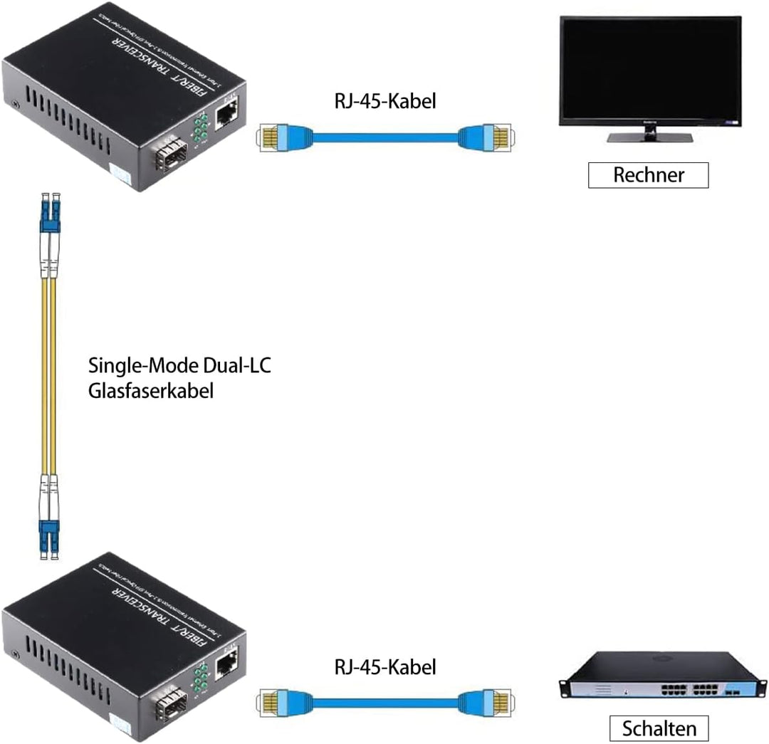 Offener SFP-Steckplatz Ein Paar 1,25-G/s-Gigabit-Glasfaser-Ethernet-Medienkonverter 10/100/1000Base-