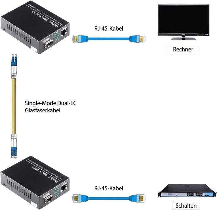 Offener SFP-Steckplatz Ein Paar 1,25-G/s-Gigabit-Glasfaser-Ethernet-Medienkonverter 10/100/1000Base-