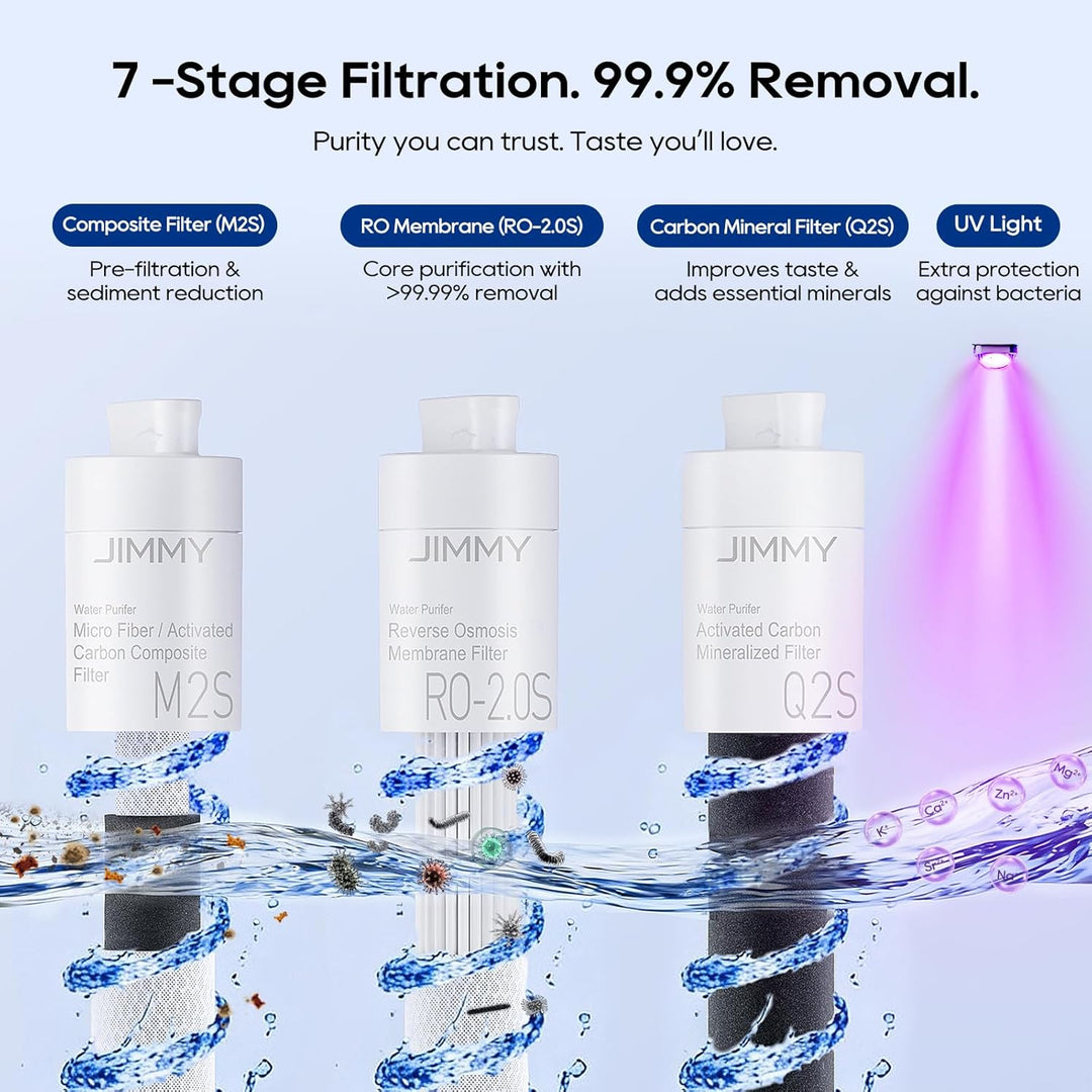 JIMMY M9 Pro Osmoseanlage: Umkehrosmose Wasserfilter für Trinkwasser, 7-stufige Filterung & Minerali