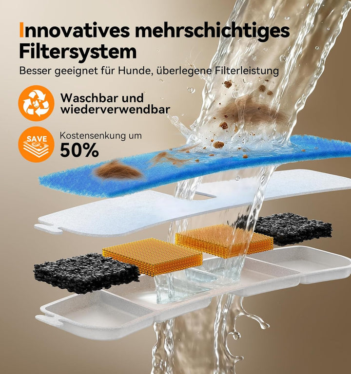 FEELNEEDY 9L Trinkbrunnen für Hunde mit 3-Stufig Verstellbarem Ständer, Hundebrunnen mit 3 Filters,