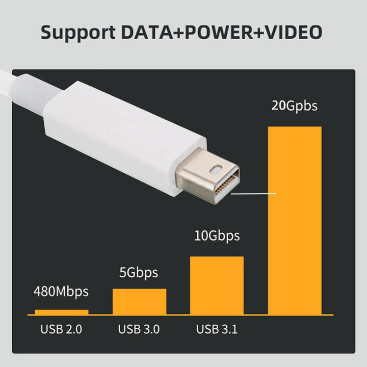 Cablecc Video-Datenkabel für MacBook 2013/2014 / 2015, Thunderbolt-Anschluss auf Thunderbolt-Stecker