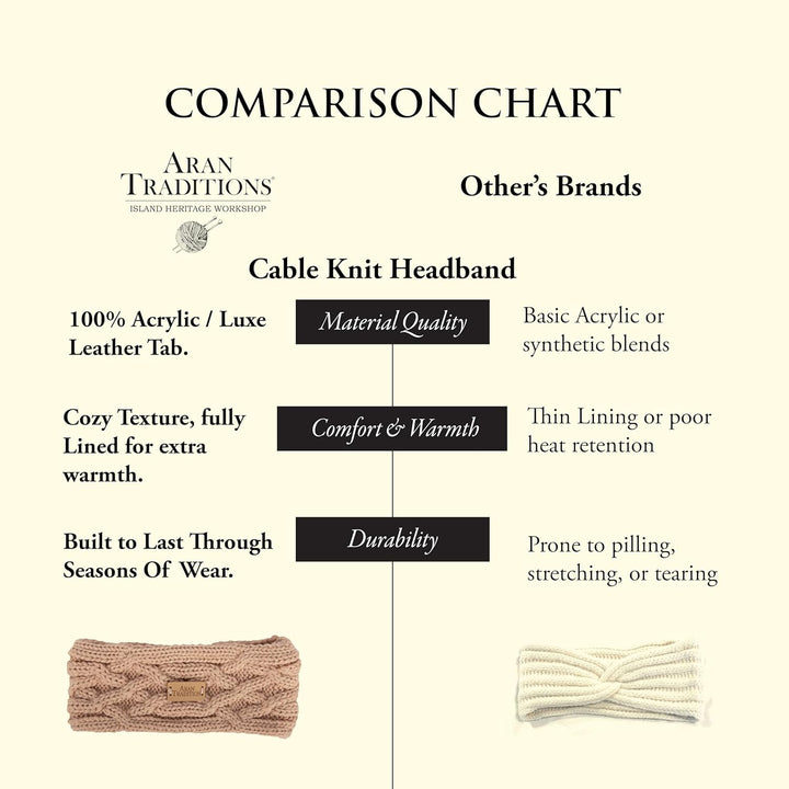 Aran Cable Knitted Headband blush, blush