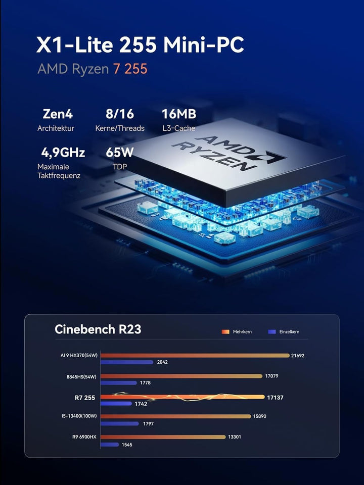 MINIS FORUM X1 Lite-255 Mini-PC, AMD Ryzen 7 255 (8 Kerne / 16 Threads) Radeon 780M, 64 GB DDR5, 1 T