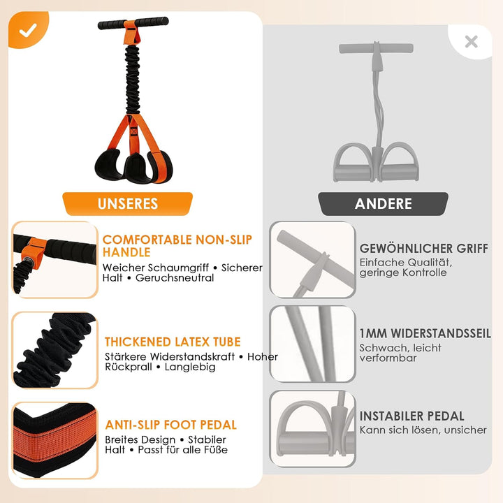 TOMSHOO Pedal Widerstandsbänder mit Griff, Multifunktions Bauchtrainer für Zuhause, Bodybuilding Exp