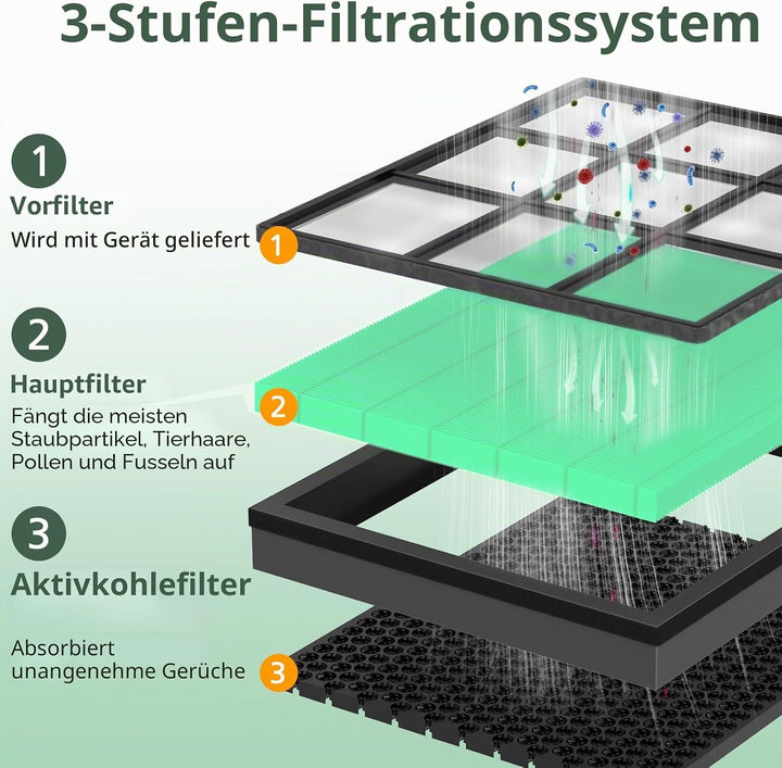 LEVOIT Vital 200S Toxin Absorber Ersatzfilter für Luftreiniger, H13 True HEPA und Aktivkohlefilter,
