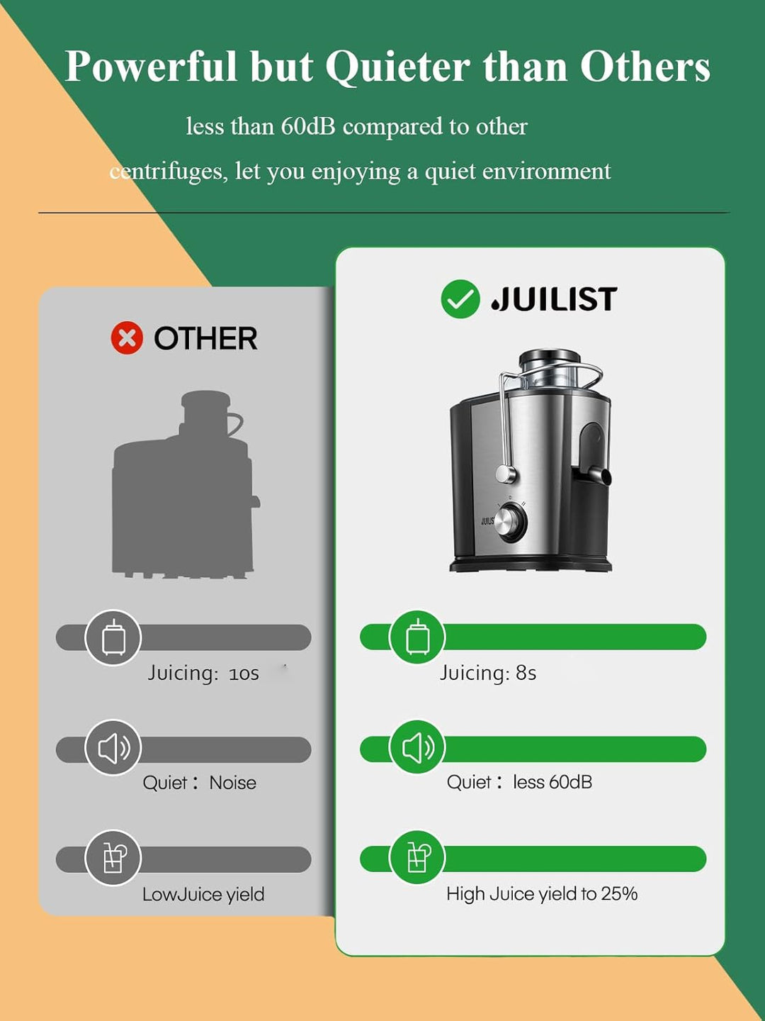 JUILIST Entsafter Gemüse und Obst, 600W Juicer mit Grosser Einfüllschacht (65 mm), 2 Geschwindigkeit