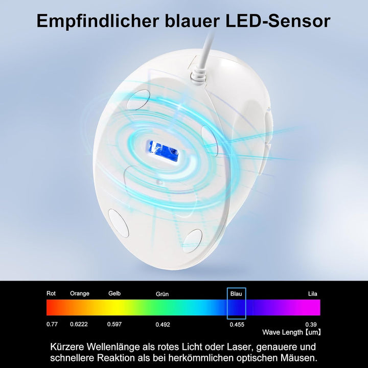 SANWA Ergonomische Maus mit Kabel, Optische Vertikale Maus für Kleine bis Mittelgrosse Hände, 1000/1