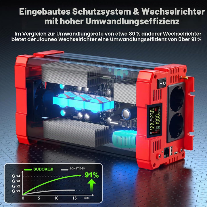 SUDOKEJI 1000W/2000W Wechselrichter Reiner Sinus Spannungswandler 12V auf 230V EU-Steckdose mit LCD