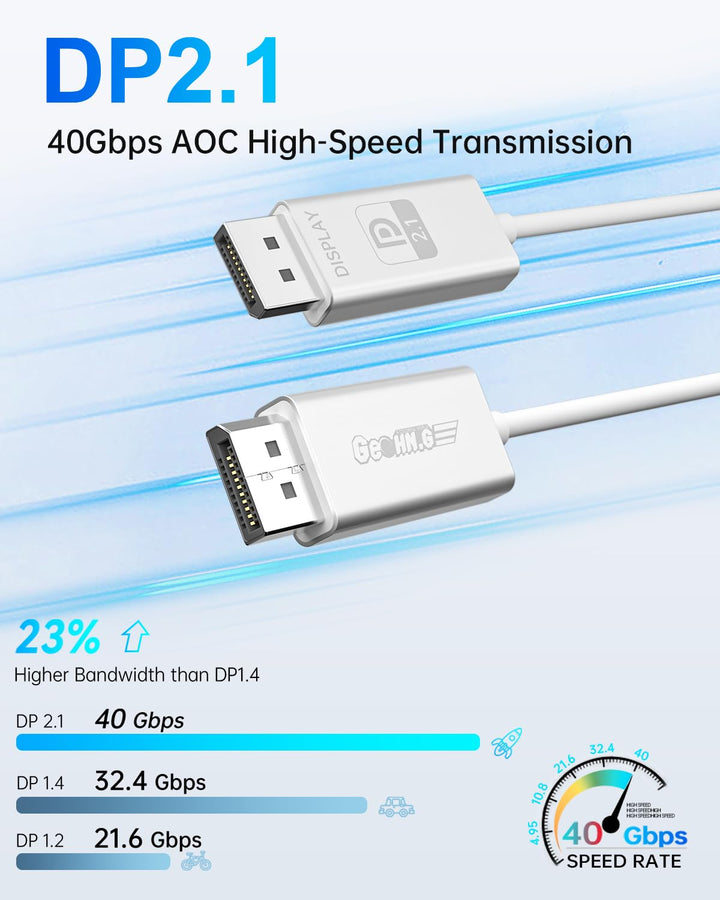 Displayport 2.1 Glasfaserkabel 1M, DP 2.1 Kabel [16K30Hz, 8K60Hz, 4K240Hz], Superflexibles Display P