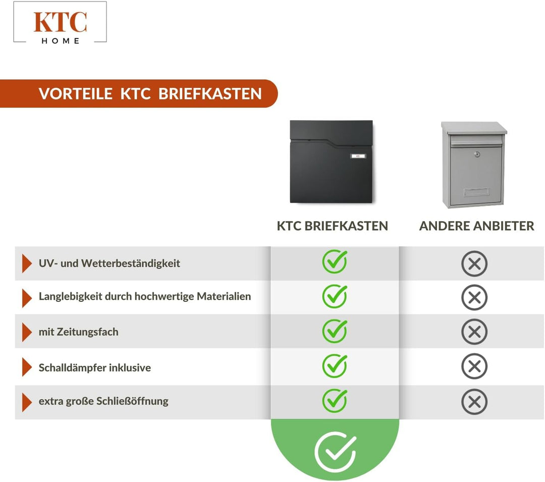 KTC- Home Premium Briefkasten Postlux 4.0 Schwarz - mit Edelstahlblende- UV &amp; Witterungsbeständig -