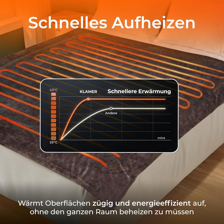 KLAMER Heizdecke mit Abschaltautomatik, 180x130 cm, waschbare Wärmedecke, 9 Temperaturstufen, elektr