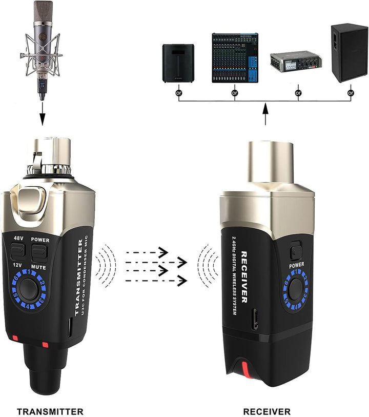 Xvive U3C Wireless Mikrofon System 2.4G Wireless XLR Mikrofon Sender Empfänger für Kondensator Mikro
