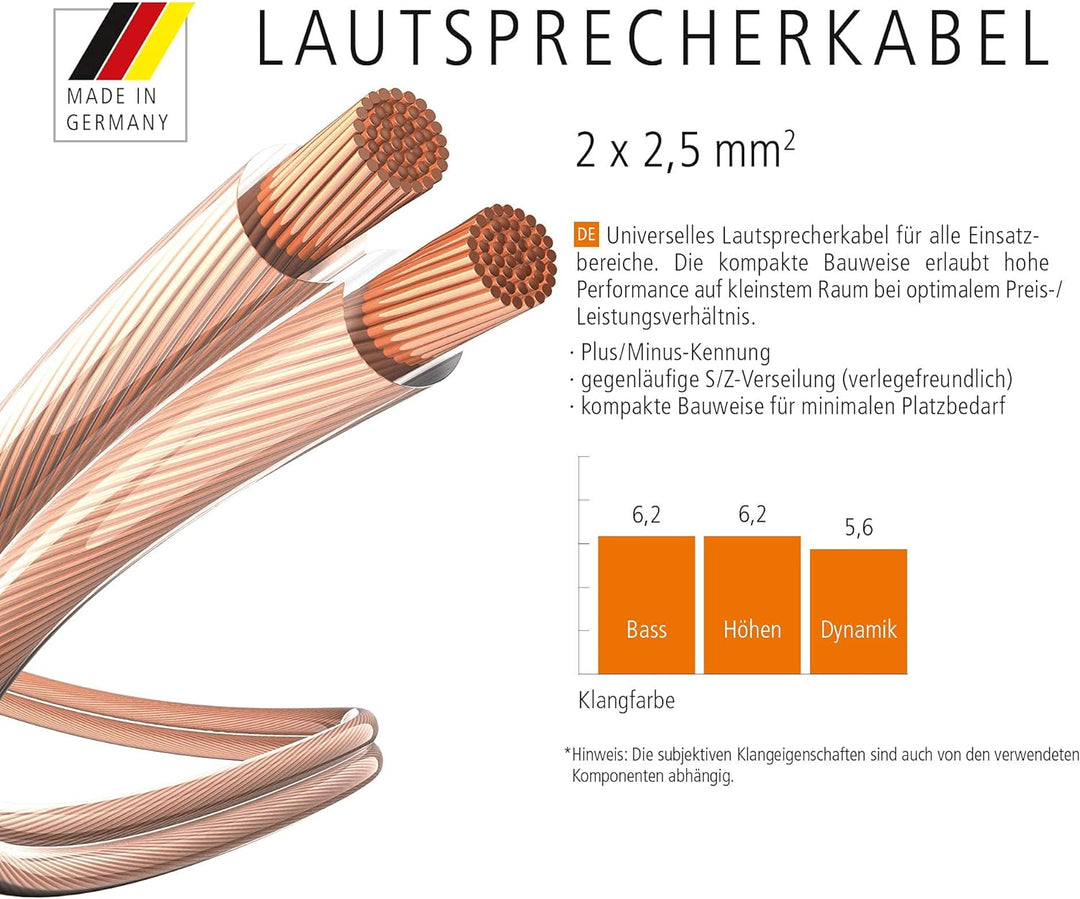 inakustik Lautsprecherkabel, 10m transparent, 2 x 2,5 mm², inkl. 8 Aderendhülsen, verlegefreundliche