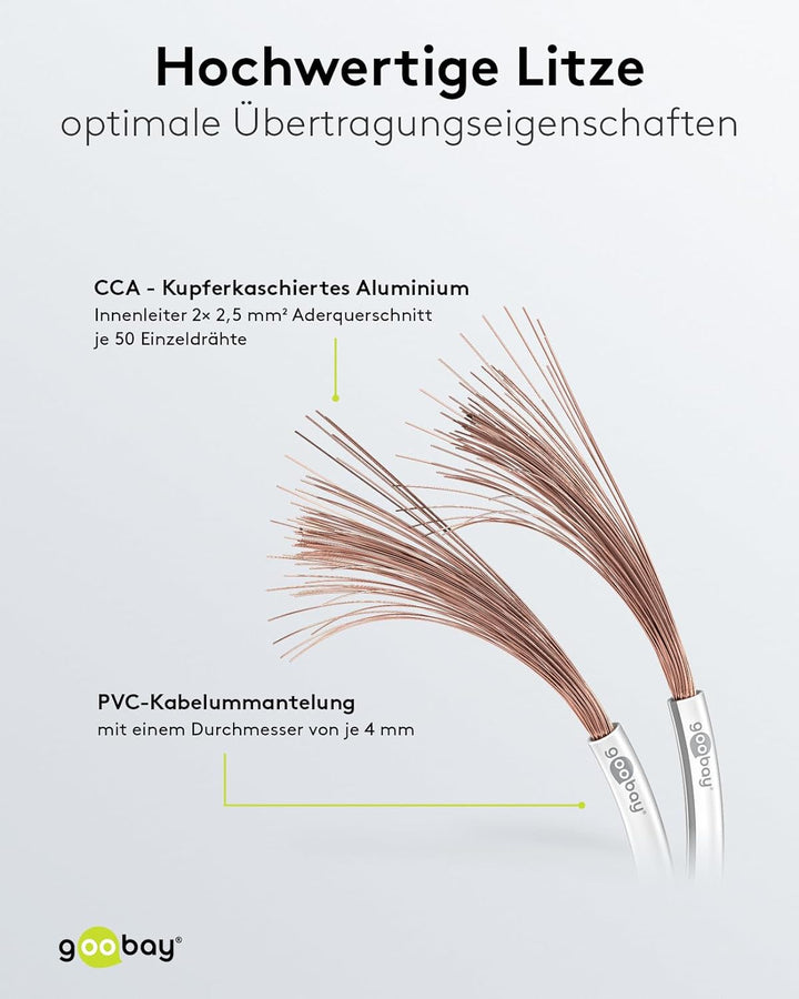 Goobay 27525 Lautsprecherkabel 2x2,5mm² CCA Litze / Boxenkabel Audio Kabel Meterware / Speaker Cable