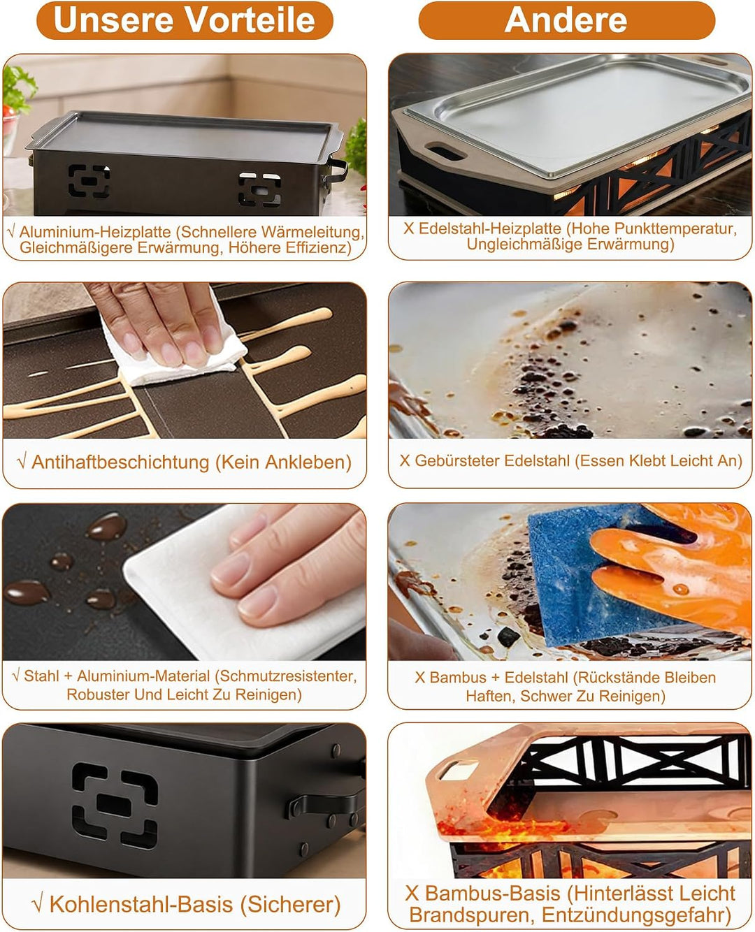 BBQ Warmhalteplatte 37x20cm - Fleischwarmhalter füR Grillen mit Heizplatte | Tragbare Warmhalteplatt