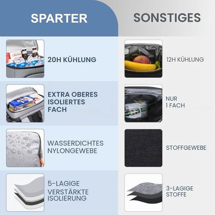 Rucksack-Kühler, isoliert, auslaufsicher, 33/49 Dosen, wasserdicht, leicht, isoliert, Eistruhe, trag