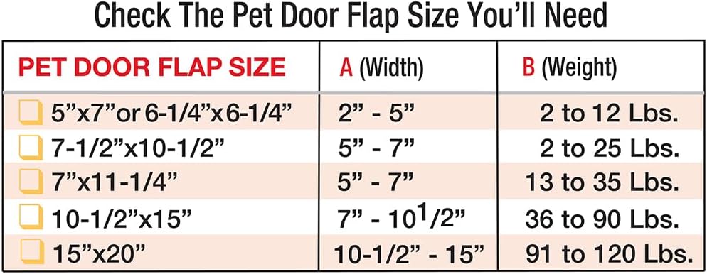 Ideal Pet Products Haustiertür, Aluminium, verstellbar, für Fensterbreite von 68,6 cm bis 81,3 cm, 1