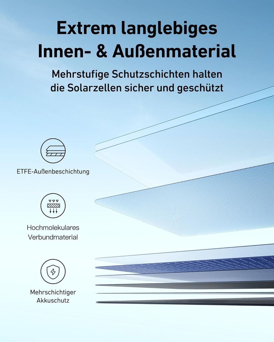 Anker SOLIX PS400 Solarpanel, 400W Faltbares Solarmodul, IP67 Wasserfest, Photovoltaik Modul Solaran