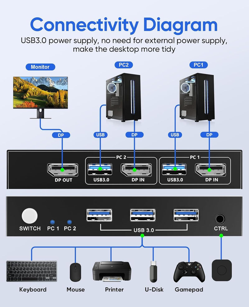 8K Displayport KVM Switch 2 PC 1 Monitore, Dual Computer 8K@60Hz KVM Switch Abwärtskompatibel mit 4K