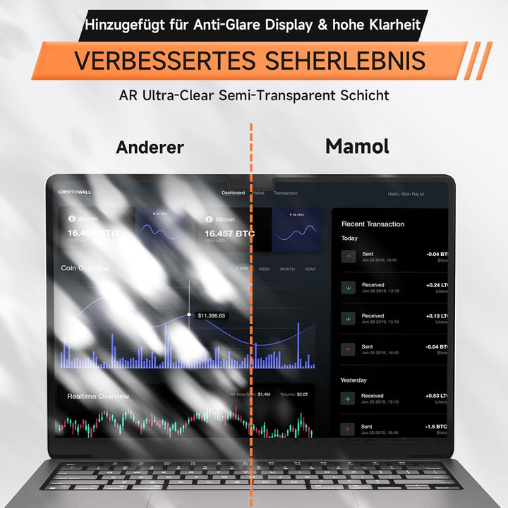 Mamol 360° Sichtschutz für Macbook Air 15 Zoll (2023-2025, M2, M3, M4), 4-Wege Blickschutzfilter，Sel