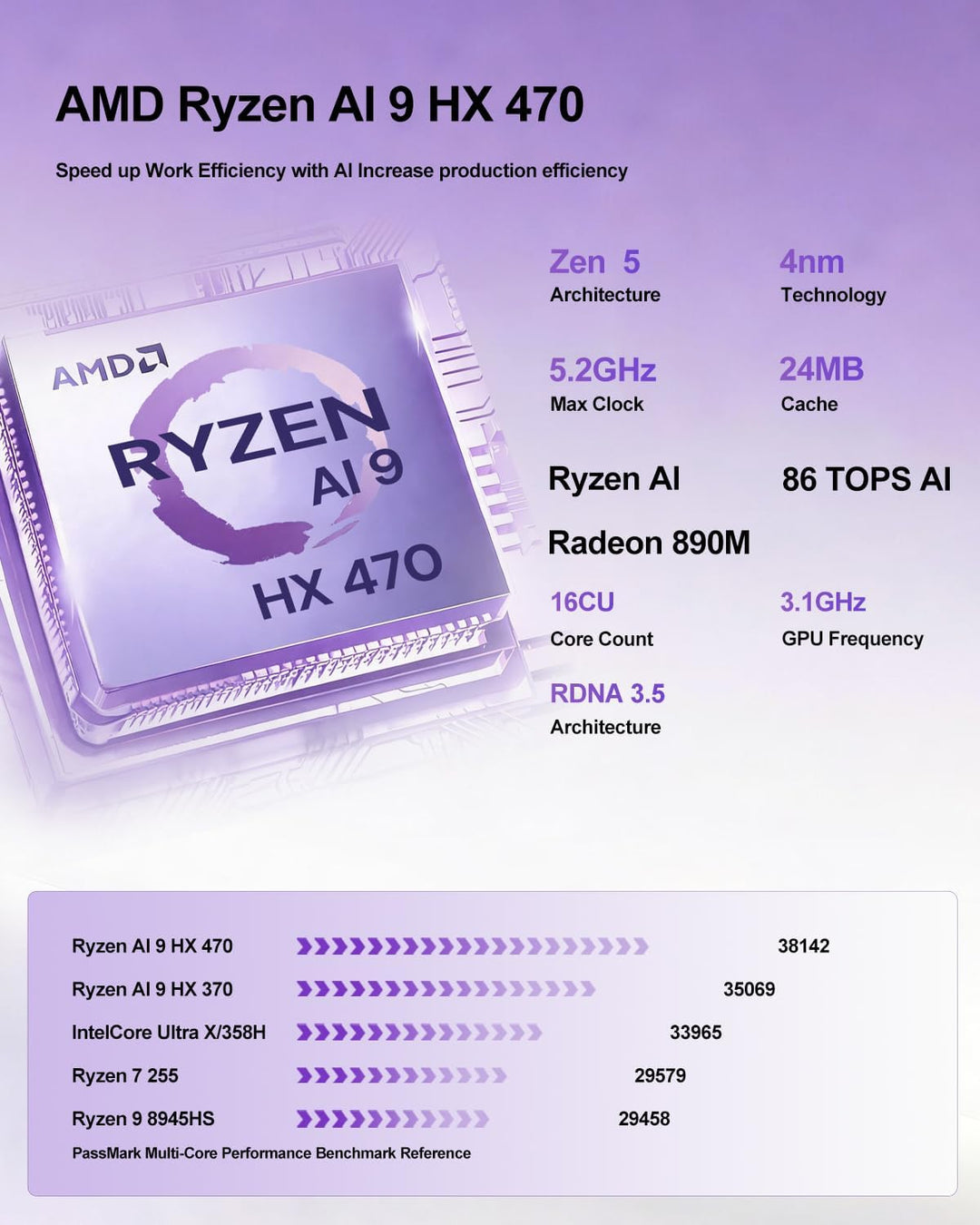 Reatan X8-HK 470 mini PC, AMD Ryzen AI 9 HX-470 (12C/24T, up to 5.2 GHz),48GB DDR5, 2TB SSD,Radeon 8