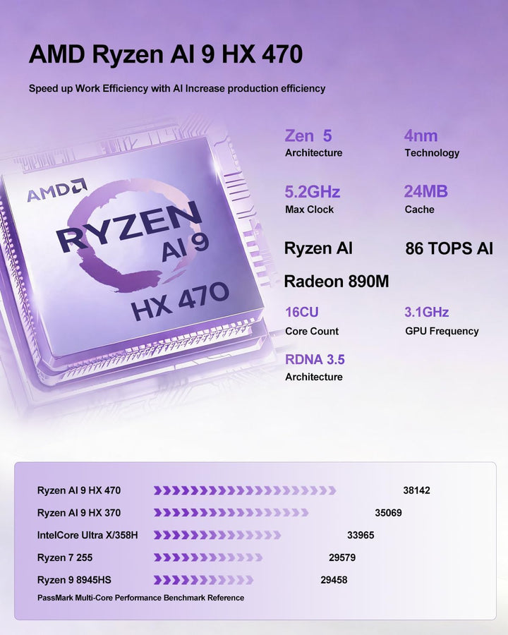 Reatan X8-HK 470 mini PC, AMD Ryzen AI 9 HX-470 (12C/24T, up to 5.2 GHz),48GB DDR5, 2TB SSD,Radeon 8