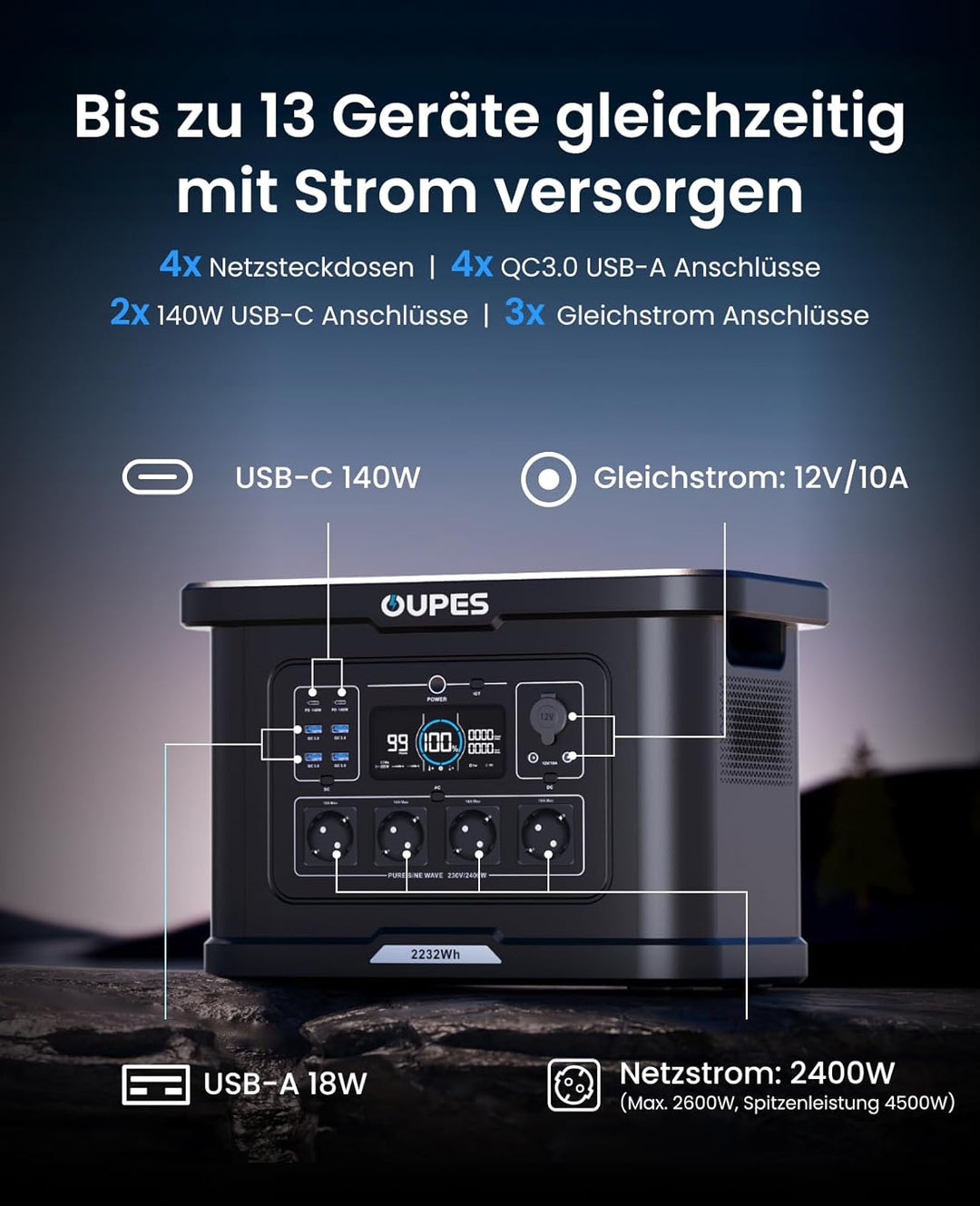 OUPES Exodus 2400 Tragbare Powerstation 2400W, 2232Wh Solargenerator mit 4 Steckdose (Boost 2600W, 4