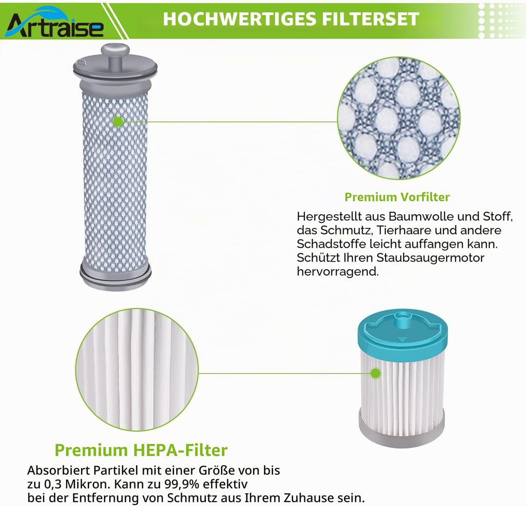Artraise Filter-Ersatz für Tineco A10/ A11 Hero and Master, Pure One S11 und S12 Pro ex Staubsauger,