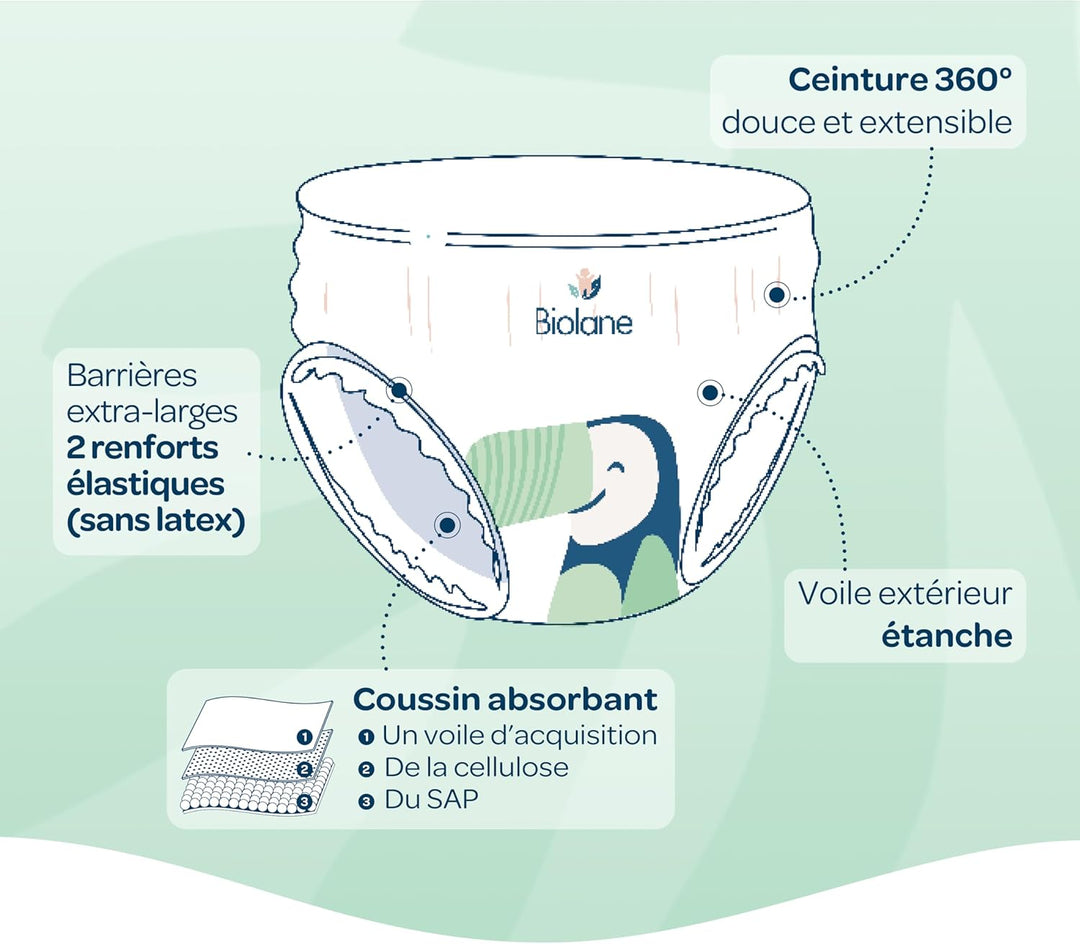 BIOLANE - Windeln Slips – Grösse 4 (8-15 kg) – kein Auslaufen für 12 Stunden – Packung 1 Monat – 126