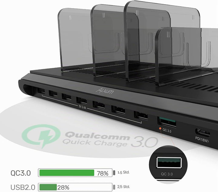 Alxum 120W 10 Port USB C Ladestation für Multi-Geräte, USB Multi Mobile Ladestation Schnellladestati