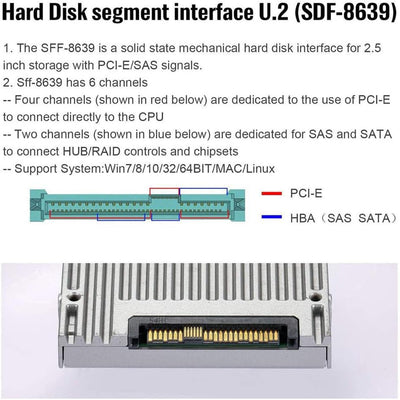 xiwai PCI-Express 16x auf Dual Oculink SFF-8612 SFF-8611 8X VROC Adapter für Mainboard SSD Grafikkar