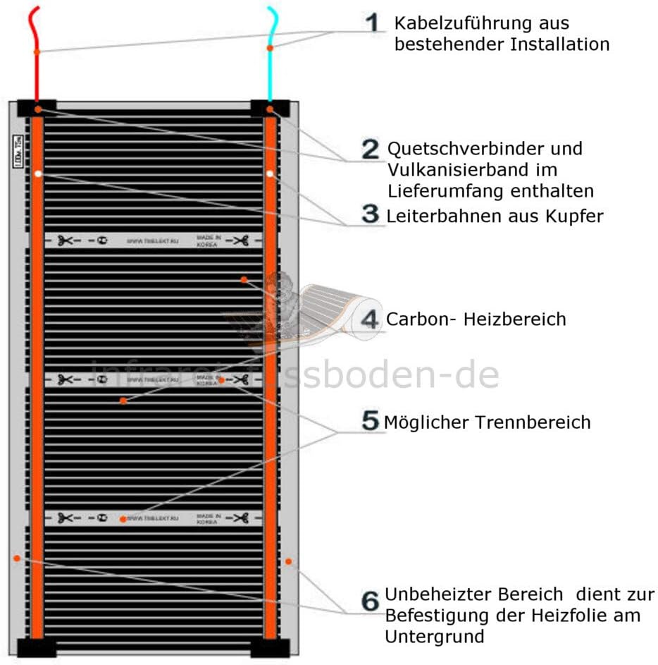 Carbon Heizfolie 50x150cm gegen Beschlagenen Spiegel beim Duschen im Badezimmer 150cm 50cm, 150cm 50