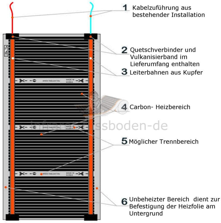 Carbon Heizfolie 50x150cm gegen Beschlagenen Spiegel beim Duschen im Badezimmer 150cm 50cm, 150cm 50