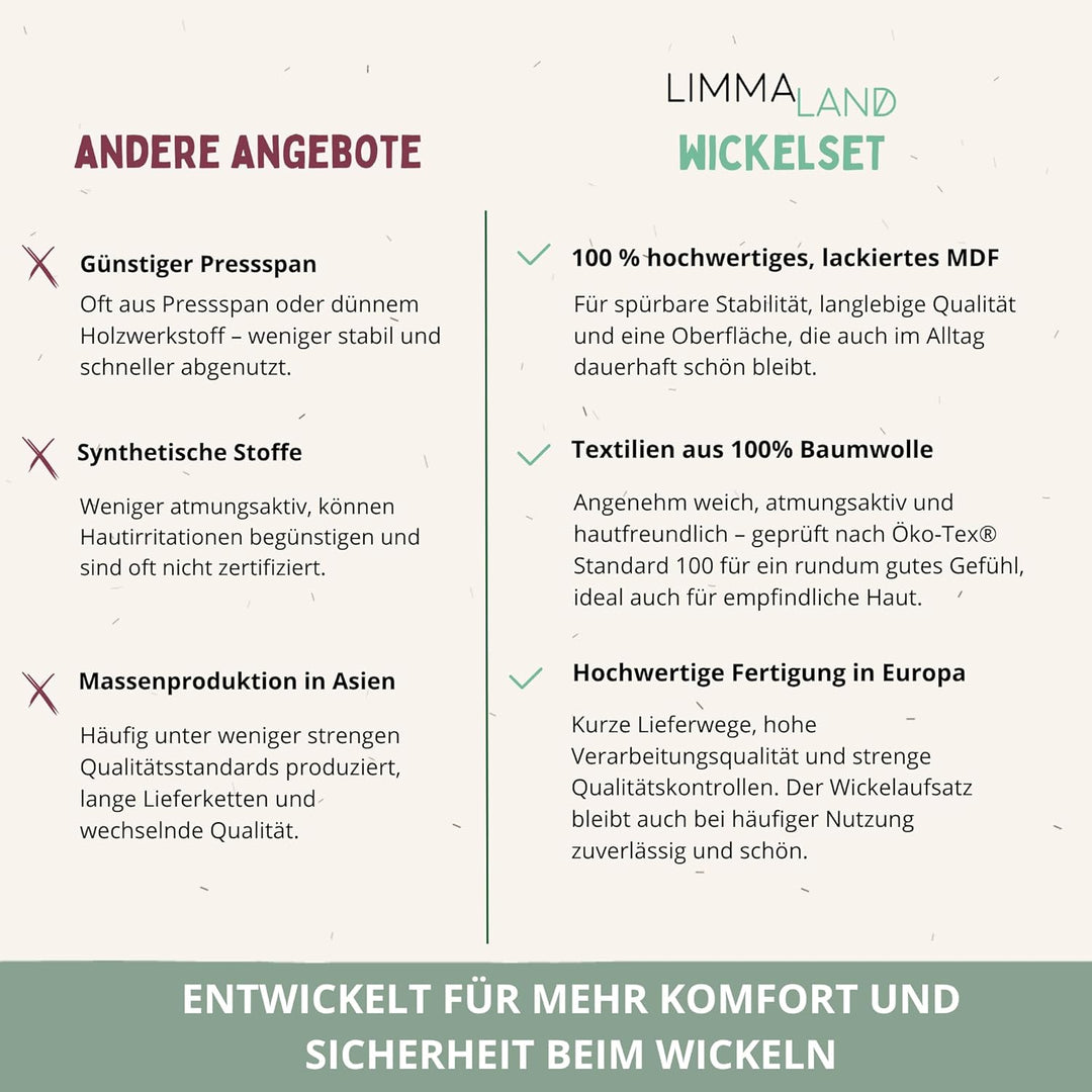 Wickelaufsatz Set für graue IKEA HEMNES 108 cm – mit Wickelaufsatz aus hochwertigem MDF sowie Wickel