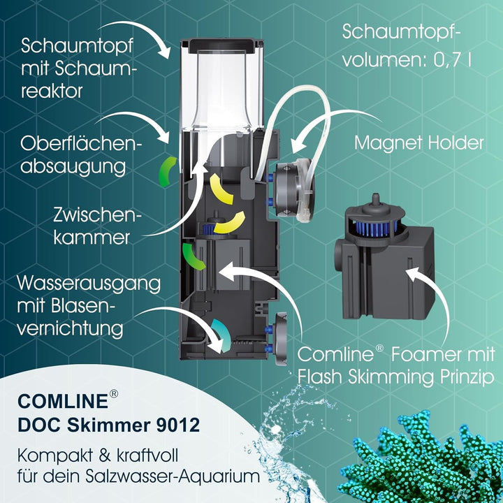 Tunze 9012.000 Comline Skimmer, 200 ml (1er Pack) DOC SKIMMER 9012, DOC SKIMMER 9012