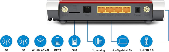 AVM FRITZ!Box 6850 (LTE-Modem, bis zu 150 MBit/s, WLAN AC+N bis 866 MBit/s (5 GHz) und 400 MBit/s (2