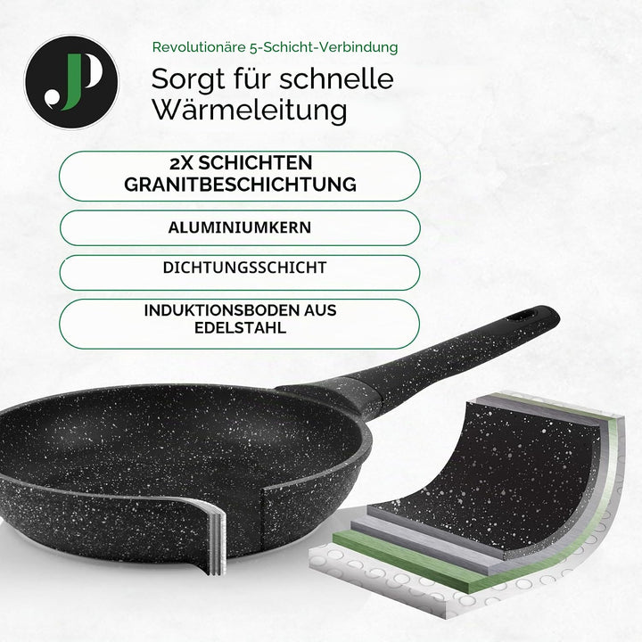 Just Perfecto Pfannen-Set, 2-teilig, 20/24 cm, Induktionsgeeignet, Antihaftbeschichtung, PFAS und PF