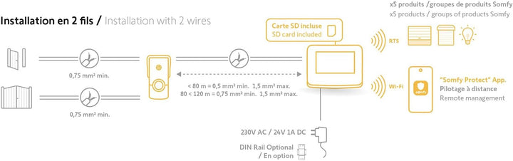 Somfy 1871265 - Video-Türsprechanlage V500 WLAN | vernetzte Gegensprechanlage | 7-Zoll-Touchscreen |