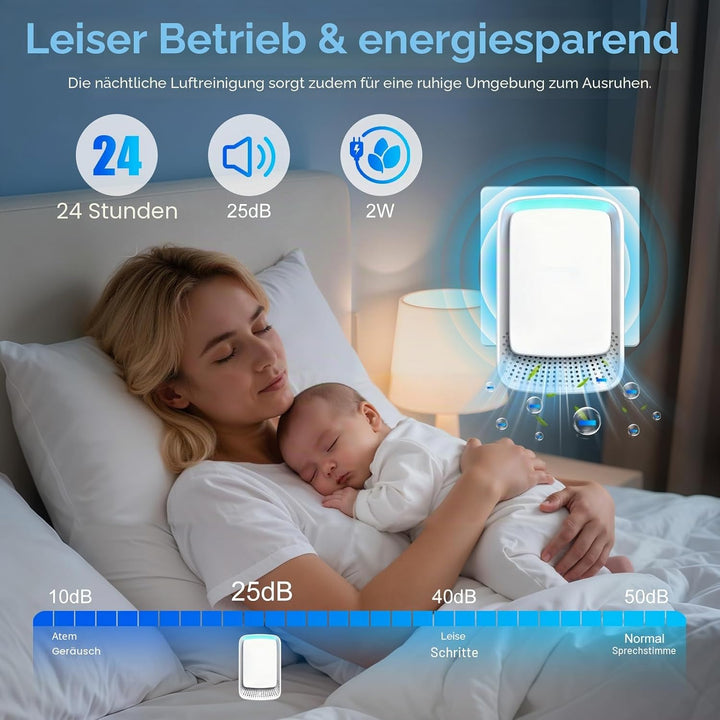Flintronic Air Purifier, 2PCS Plug in Air Purifier IonizerGenerator, Negativ Ionen Luftreiniger für
