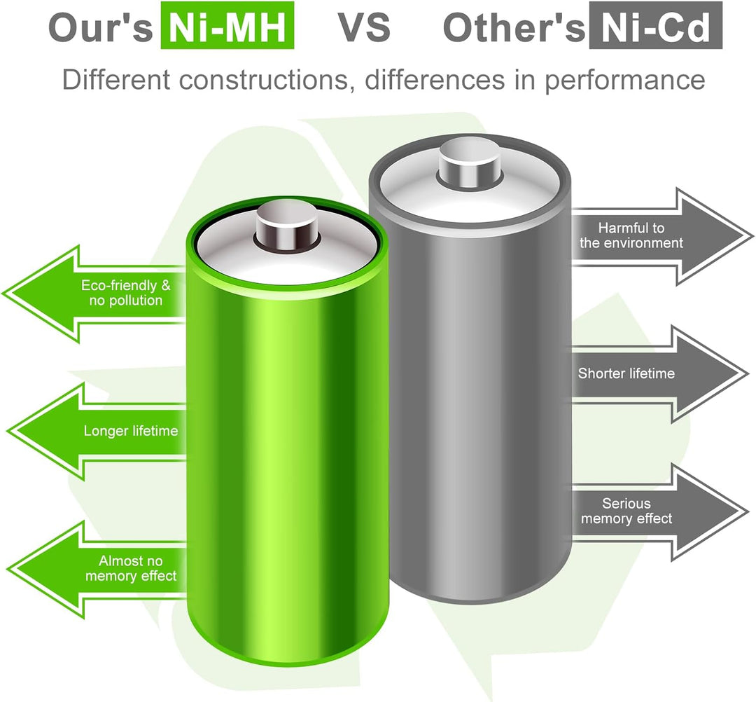 Shentec 12V 6000mAh NI-MH Ersatzakku für Husqvarna Automower 535 06 36-01, 535 09 62-01, 5350636-01,