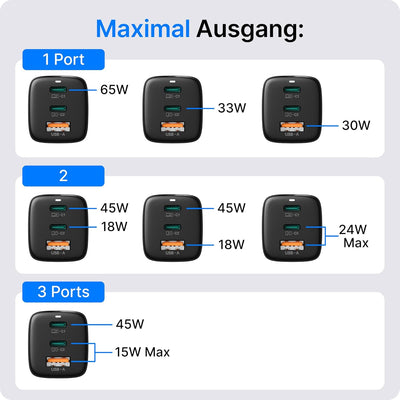 VOOMY USB C Ladegerät 65W, Schnellladegerät GaN Charger, USB Ladegerät Mehrfach 3-Port, USB C Netzte